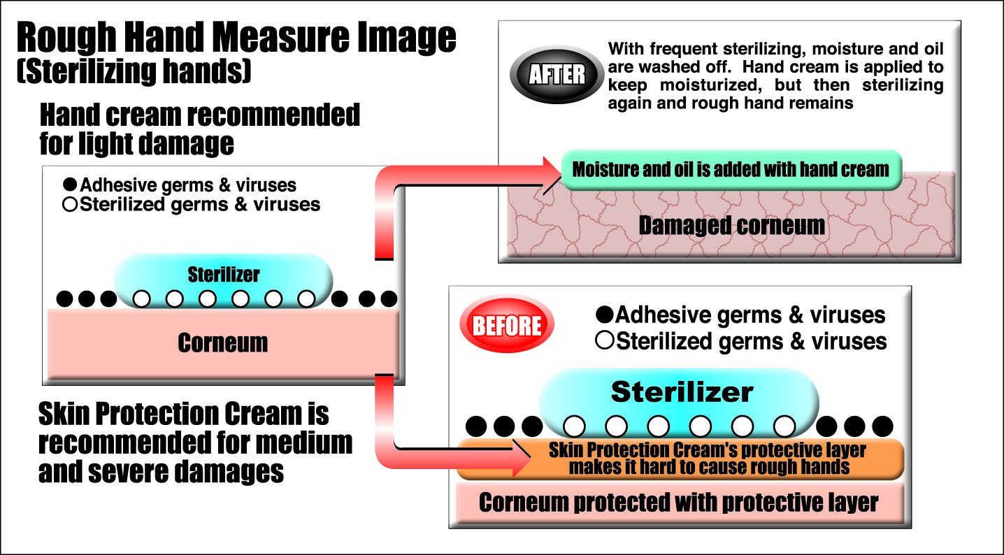 Rough Hand Measure Image